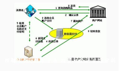 理解M.Cap数字货币：投资机会与风险分析