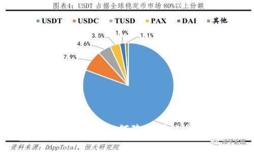 TP钱包转账手续费详解：如何降低转账成本与提高安全性