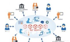 如何在安卓设备上下载和使用TPWallet：全面指南