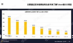 如何选择适合你的以太坊钱包：用户收益与安全