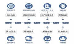 全球数字货币研究现状：探索未来金融的无限可