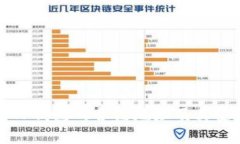 如何找到TP钱包的合约地址及其安全性保障
