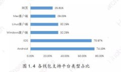 解决TP钱包交易一直确认中的问题：提升用户体验