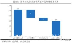 如何在TP钱包中修改密码：实现更高安全性的完整