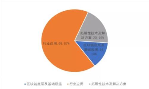 如何安全生成TP钱包密钥：全面指南与最佳实践