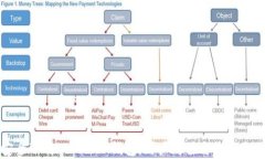 如何安全下载TPTOKEN钱包：用户价值与收益全面解
