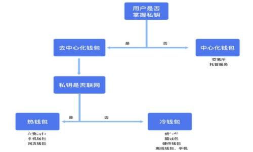 深入解析TP钱包转账手续费的详细信息与节省技巧