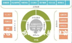 交易所转到TP钱包安全吗？深度解析转账安全性及