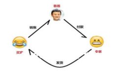 TP钱包HT矿工费：如何有效降低交易成本，实现利
