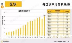 美国降息对数字货币市场的深远影响：投资者如