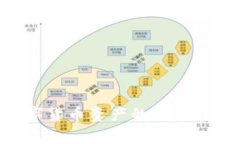 乌克兰数字货币资产的兴起：机遇与挑战