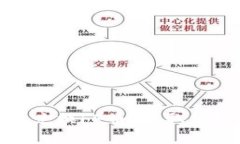 : TP钱包如何轻松兑换FF币，获取加密货币投资新
