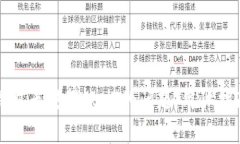如何解决TP钱包无法转账HT的问题：用户指南与最