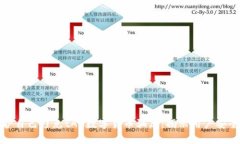 如何保护自己避免tAC数字货币骗局：揭示用户安