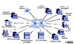 jiaoti如何从TP钱包提USDT到货币账户，轻松实现数