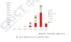孙宇晨谈以太坊钱包地址的安全性与未来发展