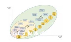 提币到以太坊钱包却没收到？了解原因及解决方