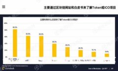 如何在TP钱包中使用币安链进行高效转账？