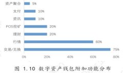 TP钱包币种交易遇阻？深入分析与解决方案