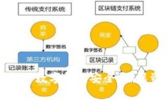 如何有效保护TP数字钱包安全，确保资产安全无忧