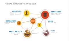 tp钱包登录所需的条件及安全注意事项