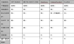 如何在TP钱包中安全管理和使用貔貅币：一站式指