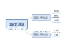 TP钱包的钱存在哪里？深入分析钱包结构与安全性