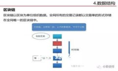 TP钱包闪兑六小时未到账的解决方案与用户指南