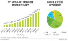 如何解决TP钱包交易确认中问题：用户的终极指南
