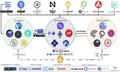 最新版本TP钱包的强大功能解析：全面提升您的数字资产管理体验