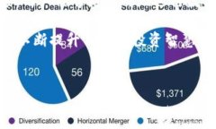 TP钱包兑换问题：为什么交易一直显示“兑换中”