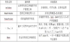 如何轻松将数字资产提现到TP钱包：详细指南与技