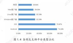   立即学习如何将XRP添加到TP钱包！ /  guanjianci