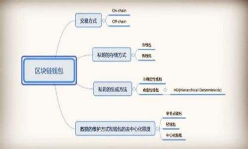   立即学习如何将XRP添加到TP钱包！ / 

 guanjianci TP钱包, XRP, 加密货币, 数字资产 /guanjianci 

引言
在当今的数字时代，越来越多人逐渐意识到加密货币的潜在价值与应用，其中XRP作为一种快速、低成本的交易解决方案，备受关注。因此，许多投资者和用户希望将其纳入自己的资产组合中。若你是刚接触XRP的小白，又或者是在寻找如何将XRP添加到你的TP钱包的方法，本文将为你提供详细的步骤和相关信息，帮助你轻松实现这一目标。

什么是TP钱包？
TP钱包是一个支持多种加密资产的轻量级数字钱包，用户可以通过它安全地存储和管理各种加密货币。与传统钱包相比，TP钱包旨在提供更为用户友好的界面和更为丰富的操作体验。此外，TP钱包还可能支持链上交换、借贷等功能，极大地方便了用户的使用。

XRP的简介
XRP是一种由Ripple公司推出的加密货币，旨在通过提供快速、安全的跨境支付解决方案来解决传统金融系统中的一些问题。它的交易确认速度极快，并且费用低廉，使得用户在进行国际汇款时能够享受到更好的体验。由于这一特性，XRP受到了越来越多机构和个人的青睐。

准备工作：获取XRP
在将XRP添加到TP钱包之前，首先，你需要拥有一些XRP。如果尚未购买，你可以通过交易所如币安、火币等平台进行购买。在决定购买之前，建议你进行市场调查，以确定最佳的购买时机和交易所。一旦你成功获得了XRP，就可以进行下一步。

如何将XRP添加到TP钱包
接下来是关键部分——将XRP添加到TP钱包中。以下是详细步骤：

h41. 下载并安装TP钱包/h4
首先，确保你的设备上安装了最新版本的TP钱包。可以在App Store或Google Play中搜索“TP钱包”，按照指引下载并安装。如果你已经安装，则可以跳过此步。

h42. 创建或导入钱包/h4
打开TP钱包后，你会看到主页。若是首次使用，你可以选择创建新钱包，系统会向你展示一系列操作提示。牢记安全助记词，妥善保存，不要与他人分享。若你已有钱包，你可以选择从助记词导入。

h43. 进入添加资产界面/h4
创建完钱包后，轻触屏幕底部的“资产”选项。在资产管理界面，你会看到各种支持的加密资产。接下来，需要查找“添加资产”或者“添加币种”的选项。

h44. 搜索XRP/h4
在资产添加页面，会有一个搜索框。你可以在这里输入“XRP”，系统将展示出Ripple及其相关资产。点击XRP图标进入其资产页面。

h45. 添加XRP/h4
在XRP的资产页面上，你会看到“添加资产”或者“启用”的按钮，点击它。系统会提示你确认添加资产，通常此操作是免费的。确认后，XRP将被成功添加到你的资产列表中。

h46. 存放和管理XRP/h4
成功添加XRP后，你会在资产列表中看到该数字货币。你可以通过TP钱包进行存储、查看交易历史、发送和接收XRP等多种操作。此外，TP钱包还会定期推送相关的市值信息和行情分析，帮助你更好地管理你的数字资产。

许可与安全性注意事项
使用TP钱包进行管理数字资产时，安全性始终是优先考虑的因素。确保你所使用的设备是安全的，并定期更新TP钱包到最新版本，以保障应用的安全。此外，为确保你的助记词和私钥安全，切勿随意分享或存放在不安全的位置。一旦遗失，可能会导致资产损失。因此，建议定期对资产进行备份。

结论
总之，将XRP添加到TP钱包其实是一个简单而直观的过程。通过本文提供的步骤，相信你已经掌握了如何轻松实现这一操作。随着加密货币市场的不断成熟，学习如何有效地管理和使用这些数字资产将可以为你的投资带来更多的机遇。因此，建议你继续关注XRP及其他加密货币市场的发展，合理配置自己的资产，以实现更好的财富管理。

常见问题解答（FAQ）
在将XRP添加到TP钱包的过程中，用户可能会遇到一些常见问题，我们在此为你解答：

h4如何查看我的XRP资产？/h4
在TP钱包的资产管理页面，你可以实时查看你的XRP余额及其当前市值。

h4遇到转账问题应如何处理？/h4
如果在发送或接收XRP时遇到问题，建议检查网络状况，并查看TP钱包是否有提醒信息。如果问题仍然存在，请尝试联系TP钱包客服获得帮助。

h4TP钱包费用是多少？/h4
TP钱包在进行XRP转账时可能会收取一定的网络费用，但具体费用因网络拥堵情况而异，建议在转账前查看当前费用情况。

希望通过本文的介绍，你可以顺利将XRP添加到你的TP钱包中，开始你的加密货币投资旅程！