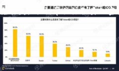 在将SHIB（Shiba Inu）从一个地方转移到TP钱包（T