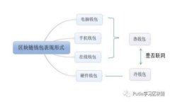 如何在TP钱包中打开合约地址：详细步骤与实用技