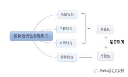 如何在TP钱包中打开合约地址：详细步骤与实用技巧