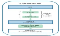 2025必看：如何设计一个安全又易记的TP钱包密码