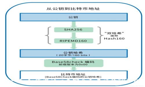 2025必看：如何设计一个安全又易记的TP钱包密码