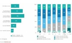 2025必看！立即掌握TP钱包DODO使用教程视频