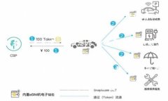 tongzhizhongxin以下是有关TP钱包界面没有市场的说明