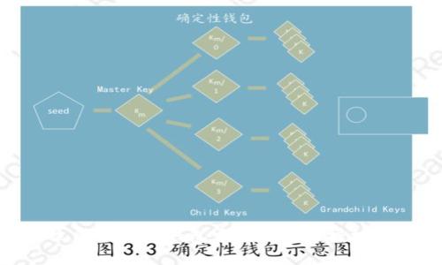 如何立即取消TP钱包中对百度的授权和绑定