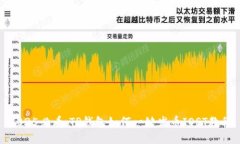 2025必看：TP钱包如何一键发币IOST教程