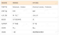 TP钱包支持冷钱包吗？揭秘安全性与使用技巧立即