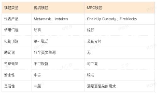 TP钱包支持冷钱包吗？揭秘安全性与使用技巧

立即了解！TP钱包的冷钱包支持与安全性分析
