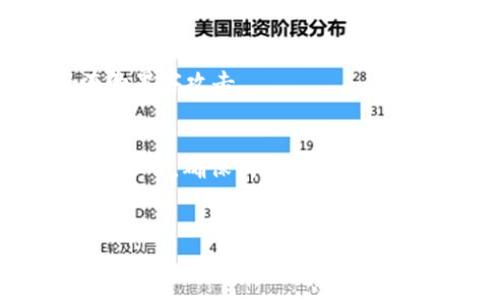 要将欧易（OKEx）的资产转移到TP钱包，您可以按照以下步骤进行操作。这一过程相对直接，但请务必小心并确保所有地址正确无误，以防止资产丢失。

步骤一：准备您的TP钱包
首先，确保您已经下载并安装了TP钱包（TokenPocket）。TP钱包是一款支持多种区块链资产和DeFi项目的移动钱包，您可以在官方应用市场中找到并下载安装。

安装完成后，打开TP钱包并创建一个新钱包或导入已有的钱包。如果是首次使用，请确保您妥善记录下助记词或私钥，这些信息对于恢复钱包至关重要。此外，还可以通过设置密码来增强钱包的安全性。

步骤二：在欧易上获取您的TP钱包地址
接下来，您需要获取TP钱包的接收地址。打开TP钱包，选择您希望接收的资产，例如以太坊（ETH）或其他支持的币种。在该币种页面上，您会看到“接收”或者“充值”的选项。点击该选项，您将看到一个二维码和一串地址字符串。

请确保复制该地址，您可以通过长按地址字符串或使用二维码扫描功能。请注意，一定要确保接收地址与您要转移的资产类型匹配，以避免任何损失。

步骤三：在欧易上进行资产转出
现在打开您的欧易账户，登录后，选择“资产”或者“钱包”选项。在账户中找到您想要转出的资产，点击进入该资产的详细信息页面。在这里，您应该能看到“提现”或“转出”等选项。

点击“提现”，并在弹出的页面上输入您之前复制的TP钱包地址。然后，输入您想要转出的金额，以及可能需要填写的支付密码或验证码。再次确认地址和金额无误后，您可以点击“确认提现”。

步骤四：确认转账状态
转账申请提交后，您应该能够在欧易的资产记录中看到相关的转账记录。通常，转账需要一定的时间，具体取决于区块链网络的拥堵情况。在此期间，您可以通过TP钱包的“资产”页面查看是否到账。

一般来说，TP钱包会在资产转入后立即更新，您会在钱包中看到新增加的资产。如果长时间未到账，建议您检查转账的状态以及区块链的确认情况，确保转账已经完成。

注意事项
在进行转账时，务必检查以下事项：
ul
    li确保输入的TP钱包地址正确。小错误可能会导致资产永久丢失。/li
    li确保提现的资产与TP钱包支持的币种相匹配，以免造成损失。/li
    li留意转账手续费和最小提现金额，确保您的转账请求符合规定。/li
/ul

此外，保持个人帐号的安全性也是非常重要的。务必使用强密码，定期更换，并开启两步验证（2FA）来增加安全性，以防止潜在的黑客攻击。

总结
将资产从欧易转移到TP钱包的过程总体上来说是比较简单的，只需几个步骤即可完成。然而，用户在进行转账操作时必须多加小心，确保所有的操作都在安全的环境下完成，避免任何不必要的损失。希望本指南可以帮助到您顺利完成资产的转移，如有其他疑问，欢迎随时咨询。

欧易, TP钱包, 加密货币, 资产转移/guanjianci  
立即学习：如何将欧易资产转至TP钱包，2025必看指南