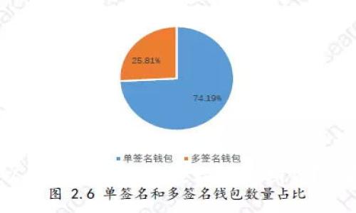 2025必看：以太坊钱包如何轻松提现期货？立即掌握技巧！