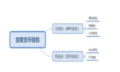 创建货币生态链是一个复杂而具有挑战性的过程