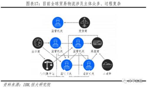 2025必看：如何使用TP钱包管理你的数字资产？立即了解！