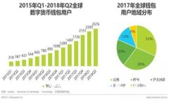 立即了解TP钱包THX：2025必看的数字资产管理工具